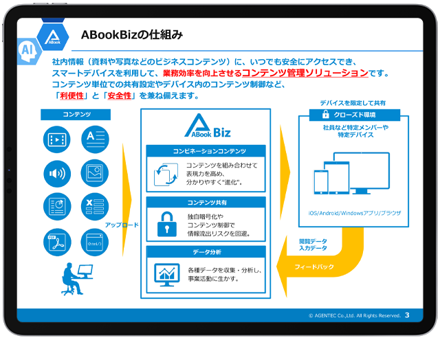 ABookBizのしくみ