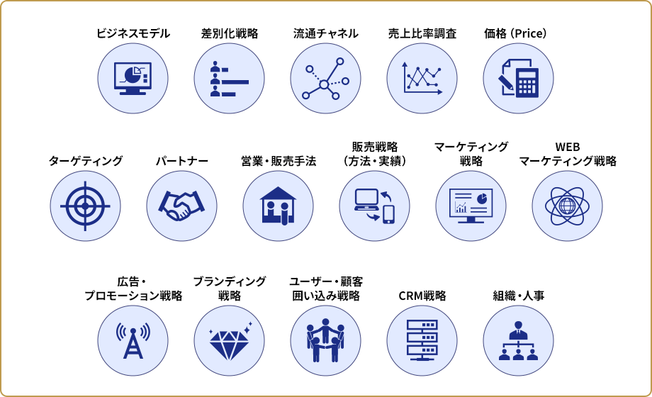 海外企業の競合調査で分かる内容