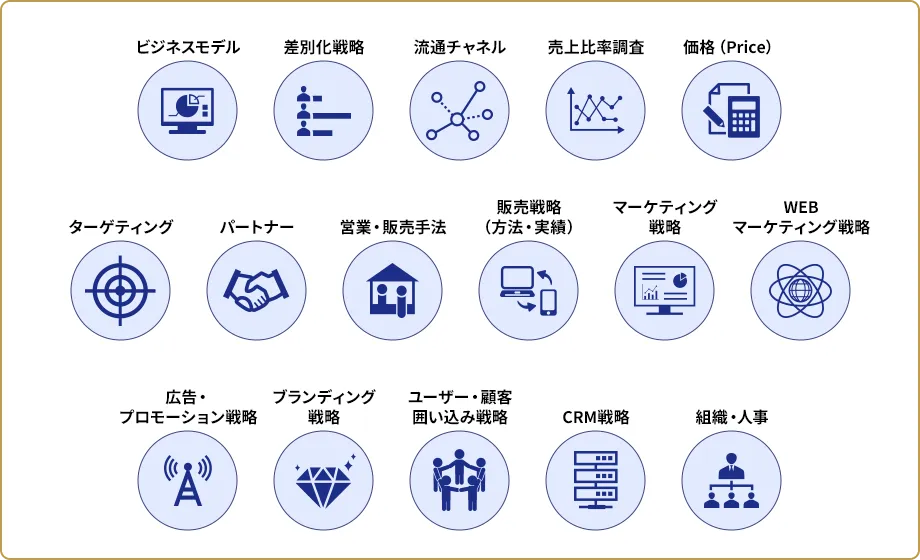 海外企業の競合調査で分かる内容