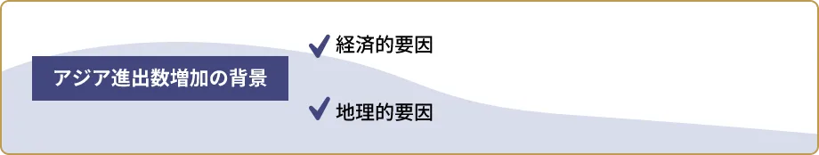 経済的要因と地理的要因