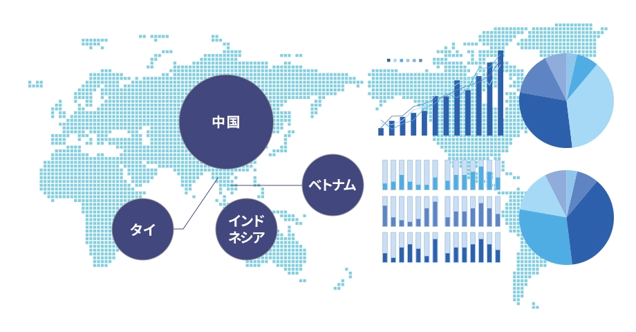 アジア主要国の経済市場