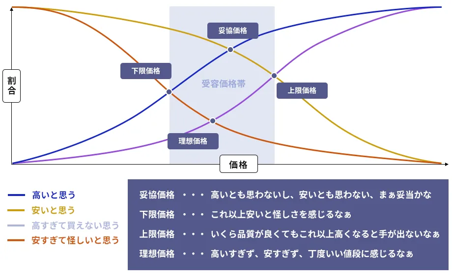 PSM分析の図解