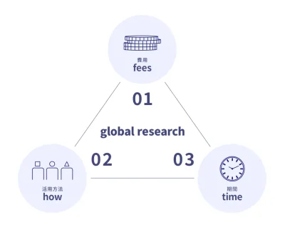 海外調査におけるコスト