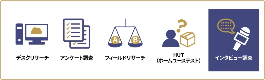 海外インタビュー調査の需要の高まり