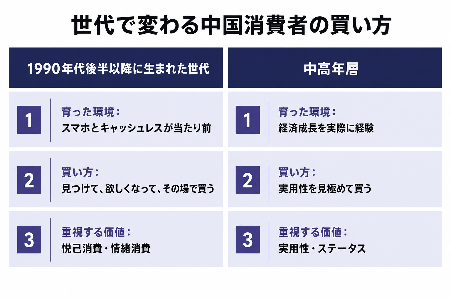 未来トレンド研究機構が示す世代で変わる中国消費者の買い方