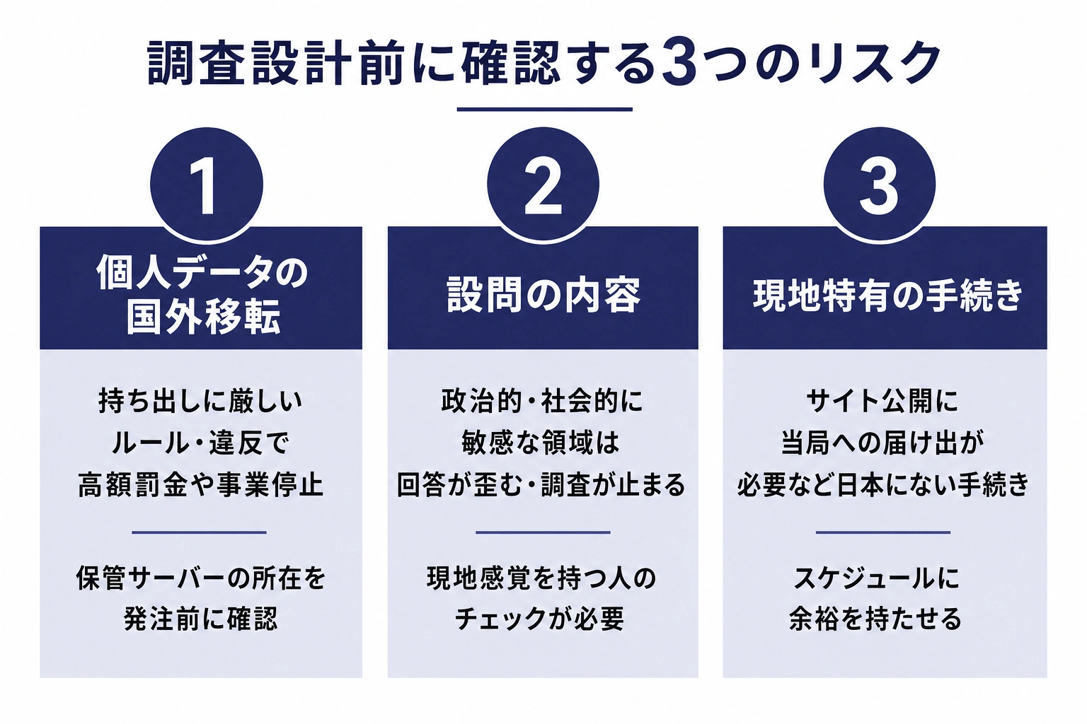 未来トレンド研究機構が示す調査設計前に確認する3つのリスク